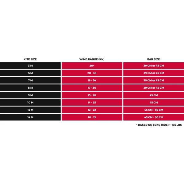 Употребяван кайт DaSilva Vibe 2021 3.0m2 - 2