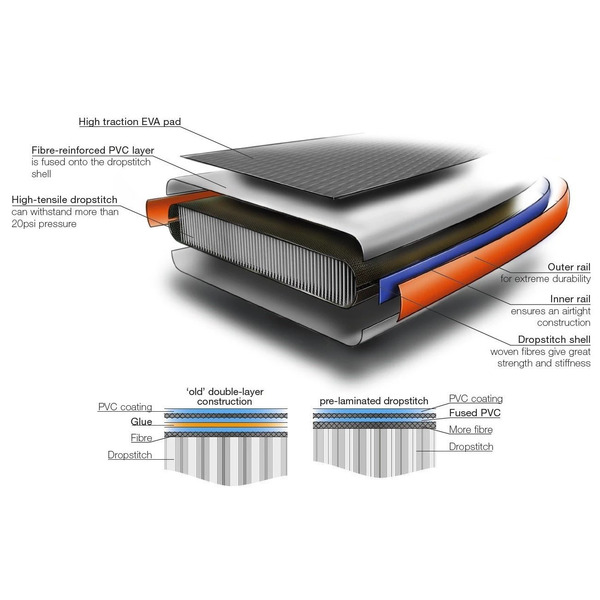 Надуваема уиндсърф дъска Unifiber iWindsurf - 3