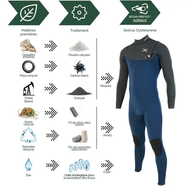 Wetsuit men's Soöruz Guru Wind 5/4 Back-zip - 6
