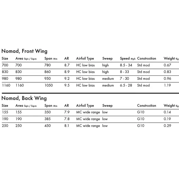 Хидрофойл KT Nomad Pro Carbon - 2