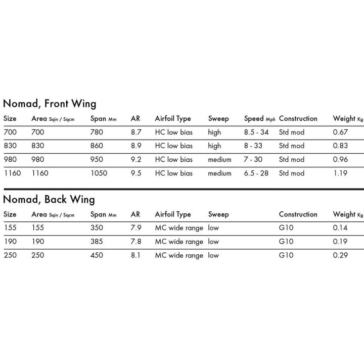 Hydrofoil set KT Nomad Pro Carbon - 2