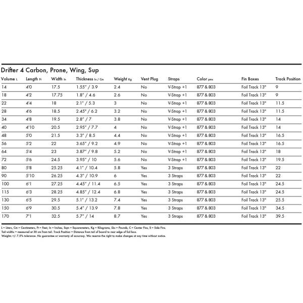 WindFoil board KT Drifter 4