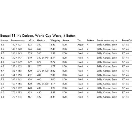 Windsurf sail Goya Banzai 11 Iris Carbon