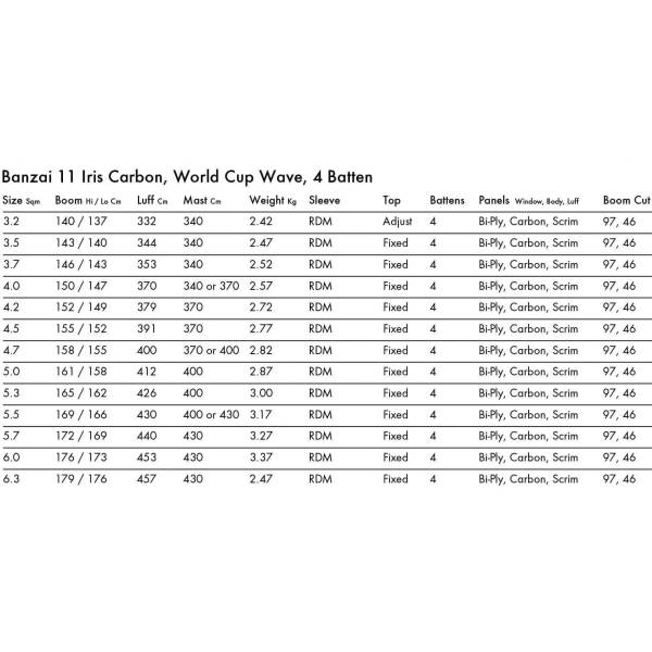 Платно Goya Banzai 11 Iris Carbon