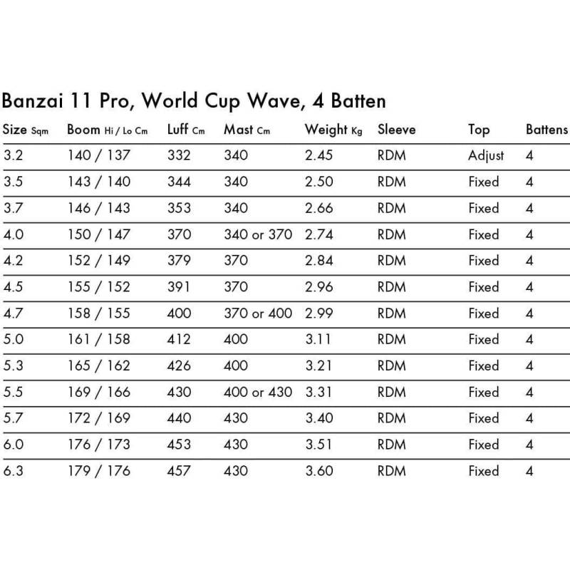 Windsurf sail Goya Banzai 11 Pro