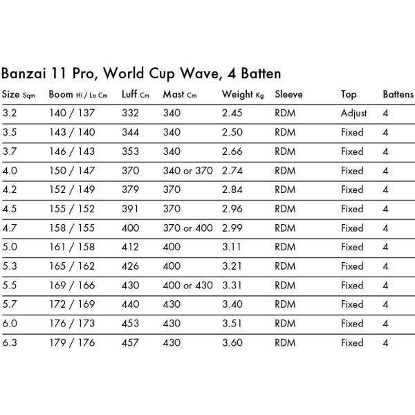 Уиндсърф платно Goya Banzai 11 Pro