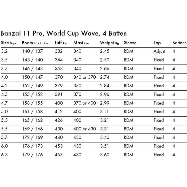 Windsurf sail Goya Banzai 11 Pro