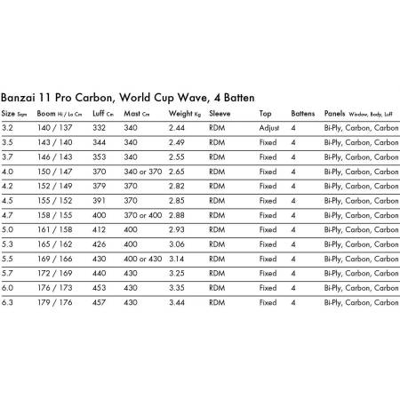 Windsurf sail Goya Banzai 11 Pro Carbon