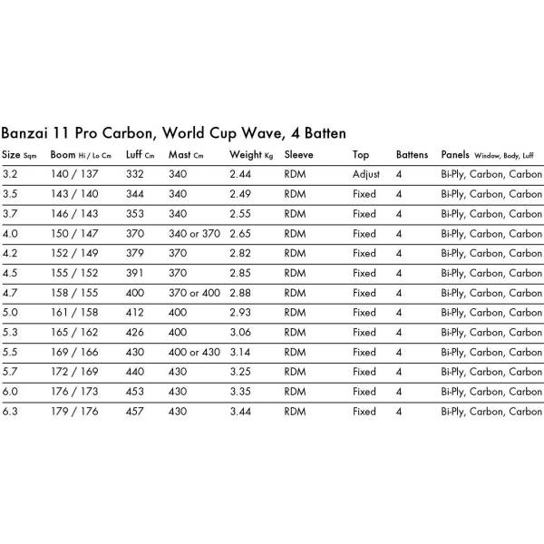 Windsurf sail Goya Banzai 11 Pro Carbon