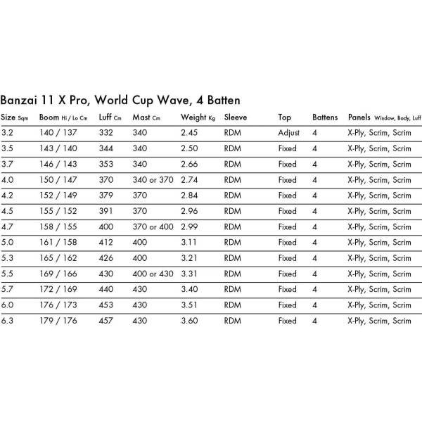 Уиндсърф платно Goya Banzai 11 X-Pro