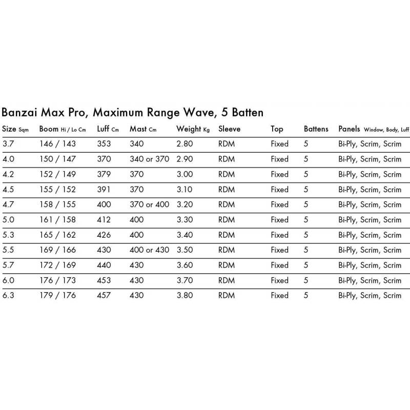 Windsurf sail Goya Banzai Max Pro