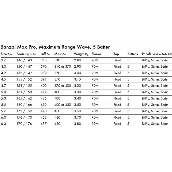 Windsurf sail Goya Banzai Max Pro