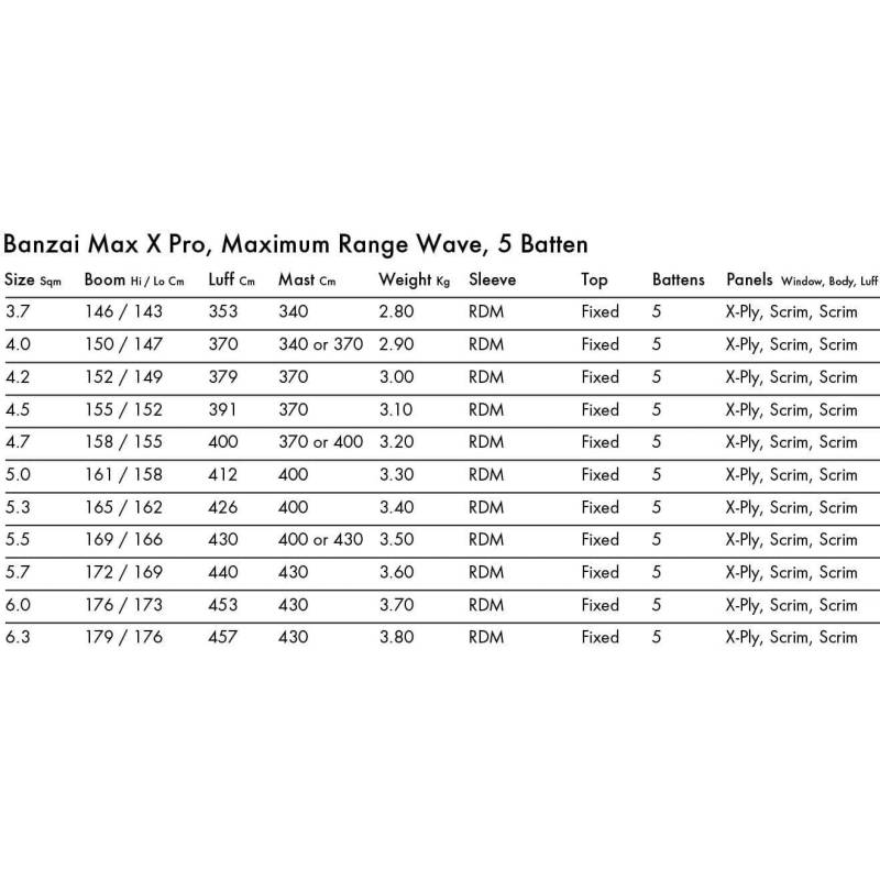 Windsurf sail Goya Banzai Max Pro