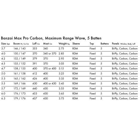 Windsurf sail Goya Banzai Max Pro Carbon