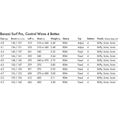 Уиндсърф платно Goya Banzai Surf Pro