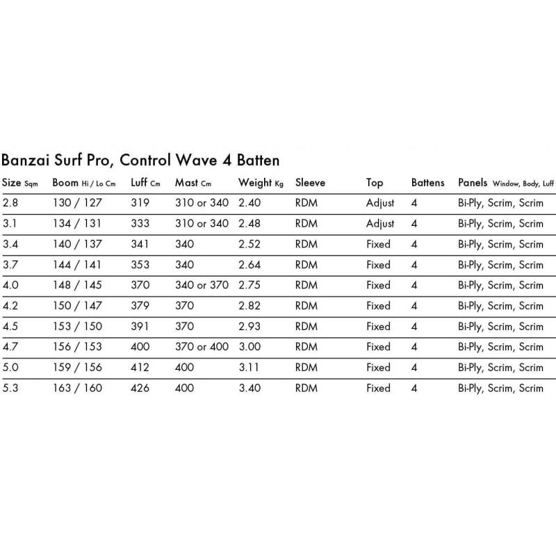 Windsurf sail Goya Banzai Surf Pro