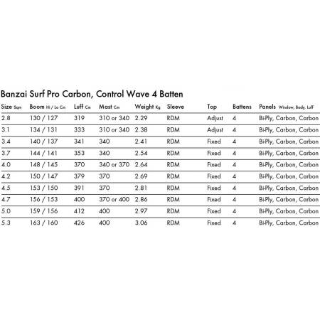 Windsurf sail Goya Banzai Surf Pro Carbon