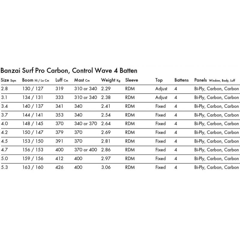 Платно Goya Banzai Surf Pro Carbon