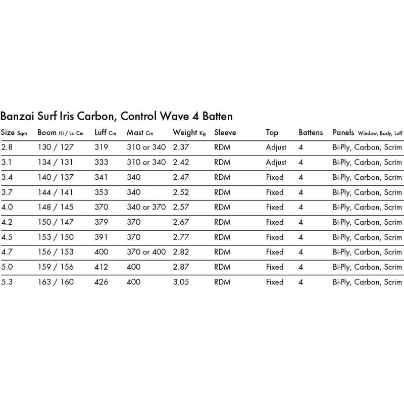 Платно Goya Banzai Surf Iris Carbon