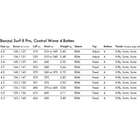Windsurf sail Goya Banzai Surf X-Pro
