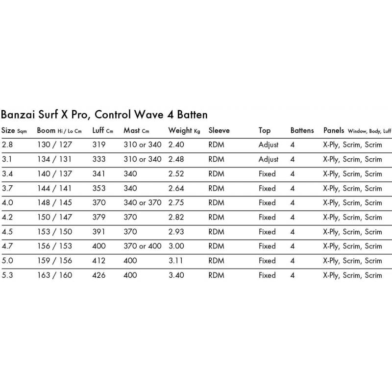 Уиндсърф платно Goya Banzai Surf X Pro