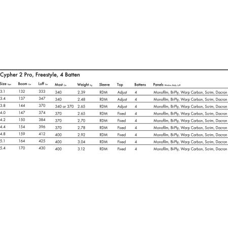 Windsurf sail Goya Cypher 2 Pro Freestyle