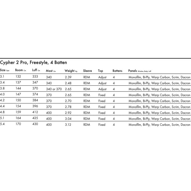 Windsurf sail Goya Cypher 2 Pro Freestyle