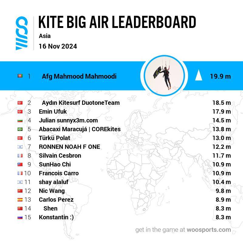 WOO Sports 4.0 - kite jump tracker