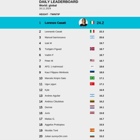 Сензор за измерване на височината на скокове WOO Sports 4.0