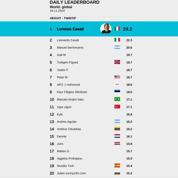 Сензор за измерване на височината на скокове WOO Sports 4.0