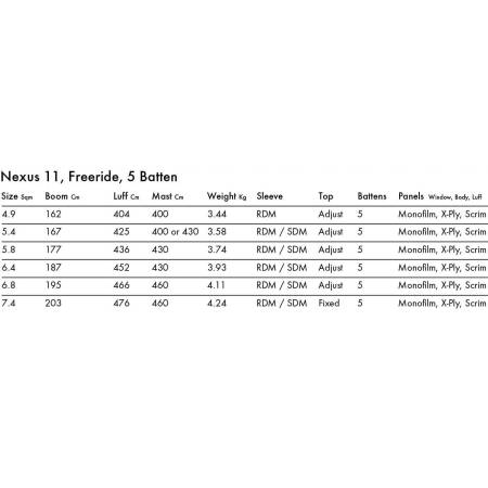 Windsurf sail Goya Nexus 11