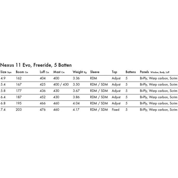 Windsurf sail Goya Nexus 11 EVO