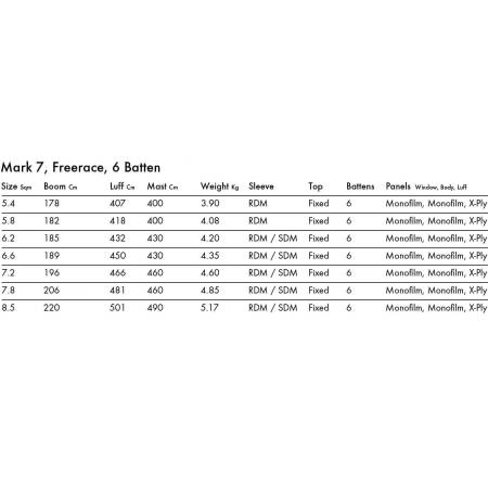 Уиндсърф платно Goya Mark 7