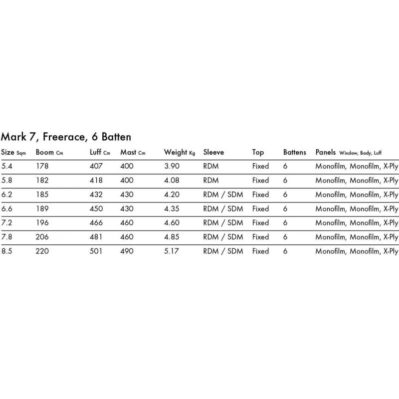 Windsurf sail Goya Mark 7