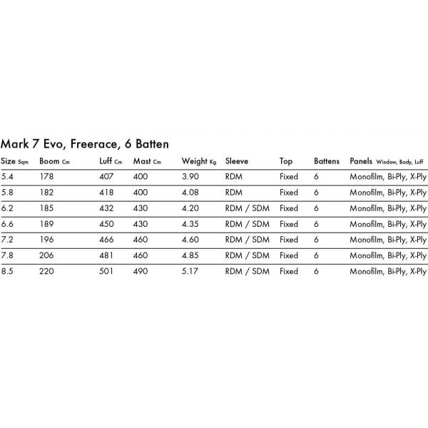 Уиндсърф платно Goya Mark 7 EVO