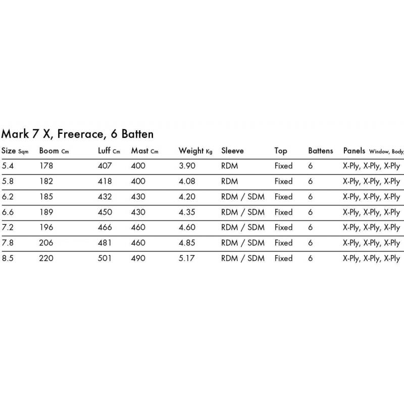 Уиндсърф платно Goya Mark 7-X