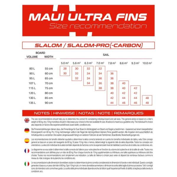 Fin MFC H1 46cm Deep Tuttle Box
