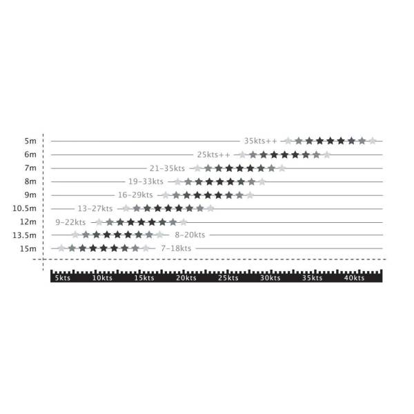 2 kites and vario bar set Liquid Force - 2