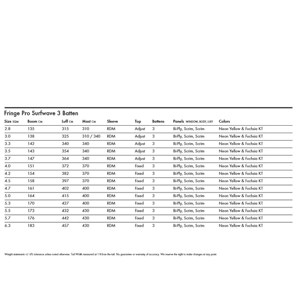 Windsurf sail Goya Fringe Pro 3 Batten - 3